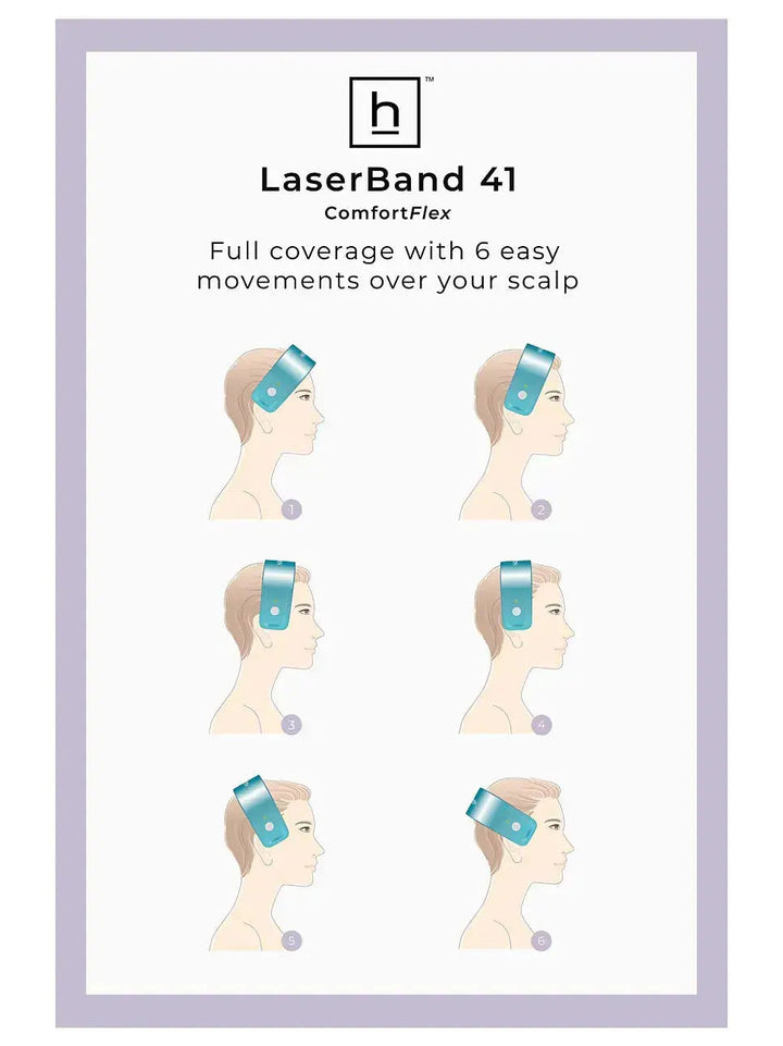 LASERBAND 41 ComfortFlex