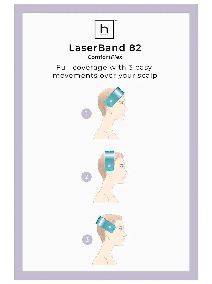 LASERBAND 82 ComfortFlex