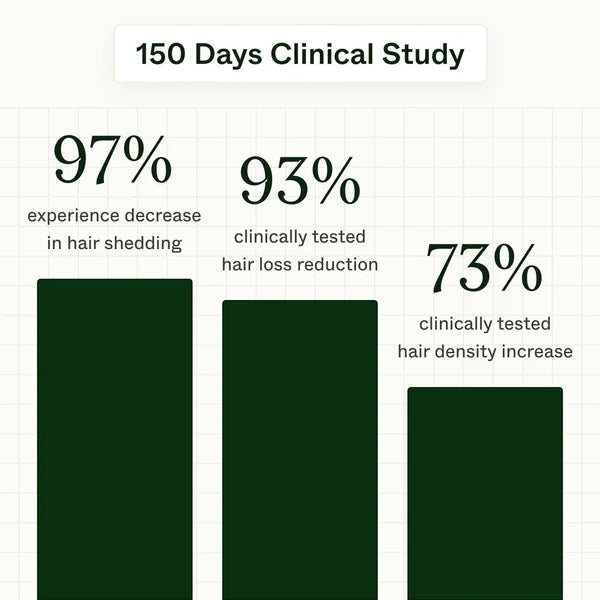 Hair Growth Routine Women