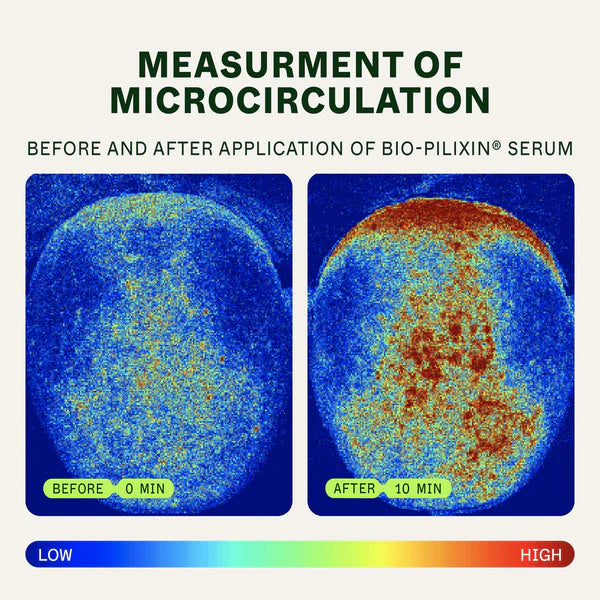 Hair Growth Routine Women