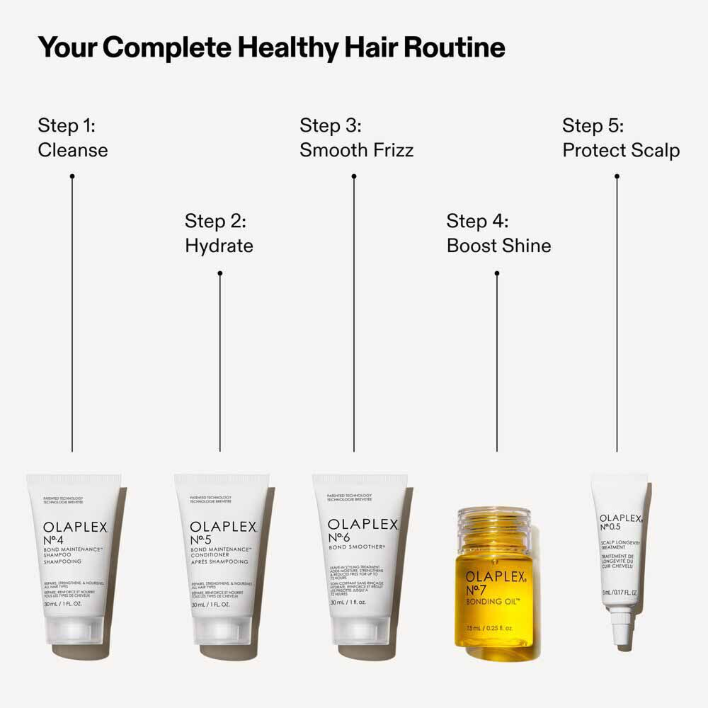 Olaplex Healthy Hair Discovery Set