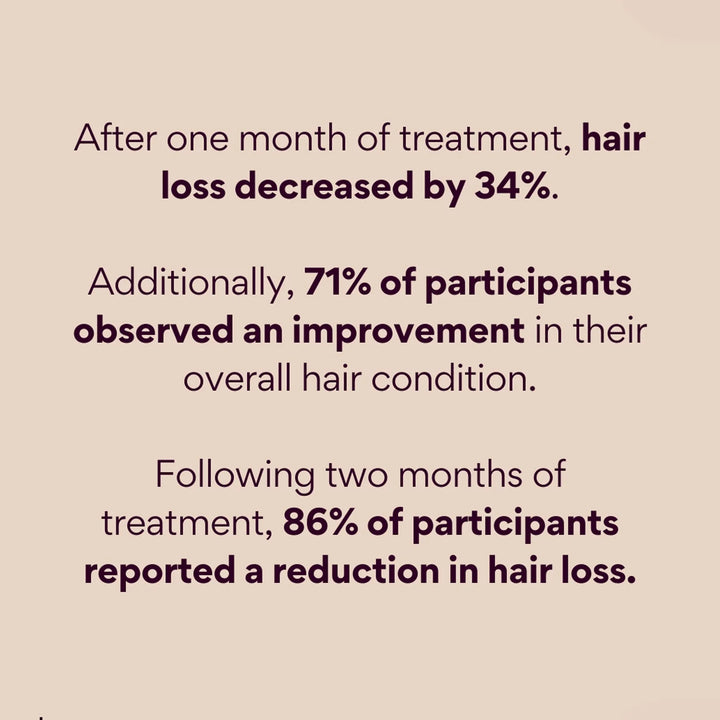 Megi Wellness Advanced Hair Growth Supplement